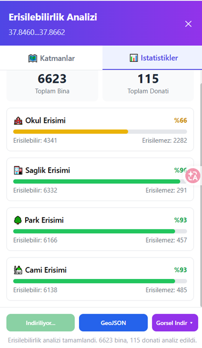 Erişilebilirlik analizi paneli — yüzdesel sonuçlar ve indirme aksiyonları